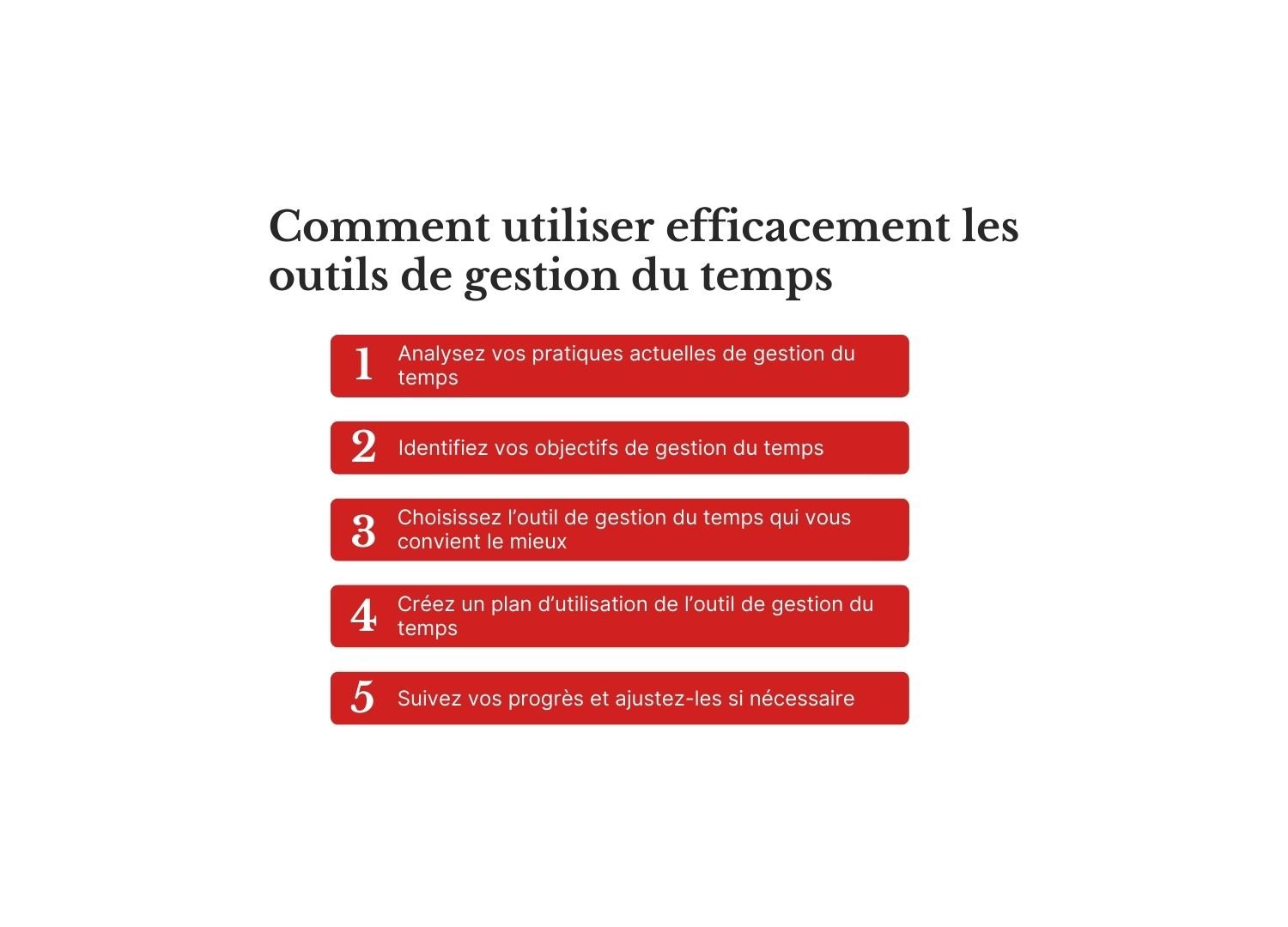 Infographie présentant cinq étapes pour utiliser efficacement les outils de gestion du temps.