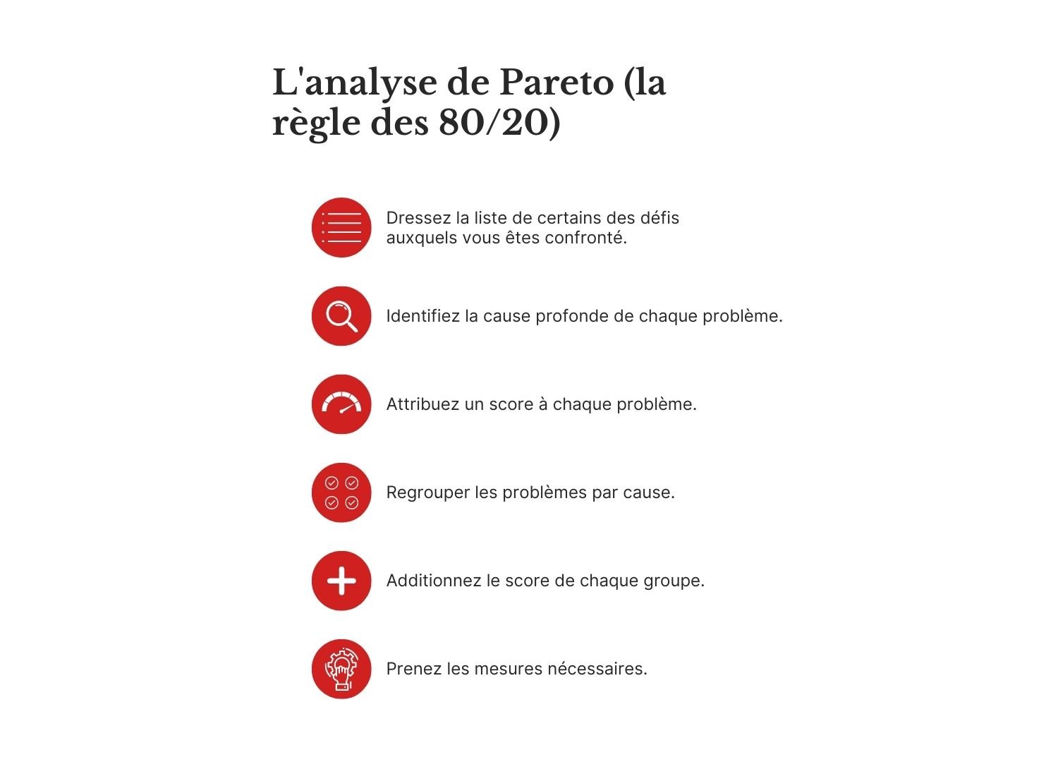 Infographie montrant les six étapes à suivre pour l'analyse de Pareto (la règle des 80/20).