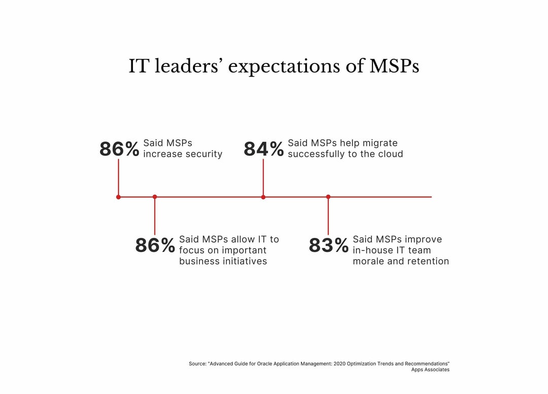 info_graphic_IT_3