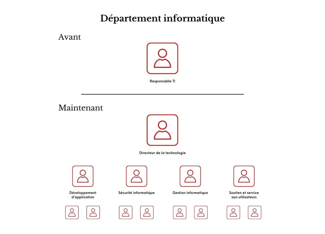 info_graphic_IT_FR_1