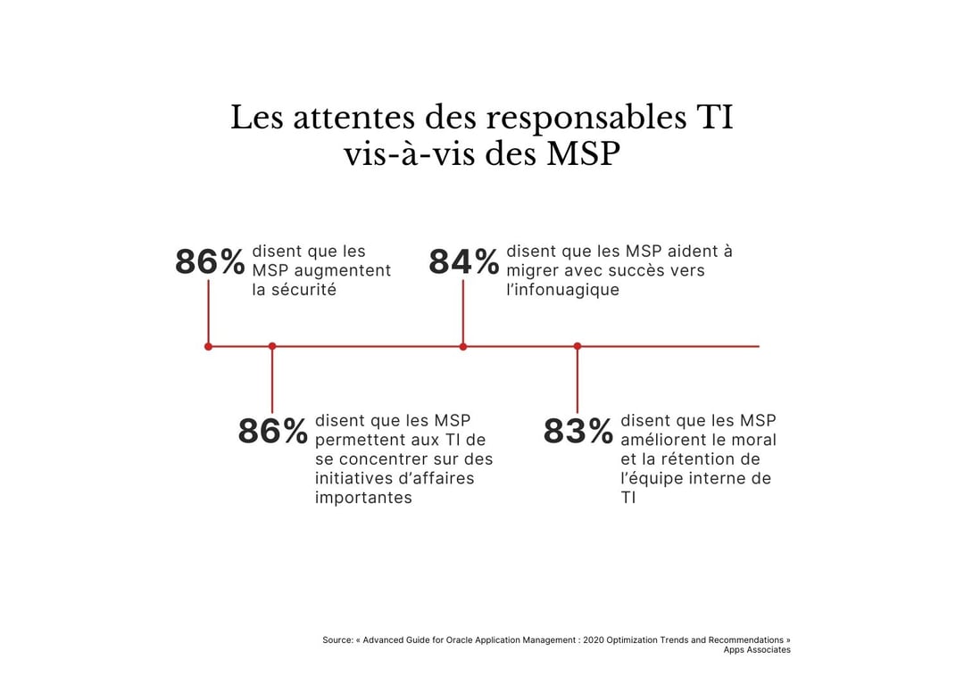 info_graphic_IT_FR_3