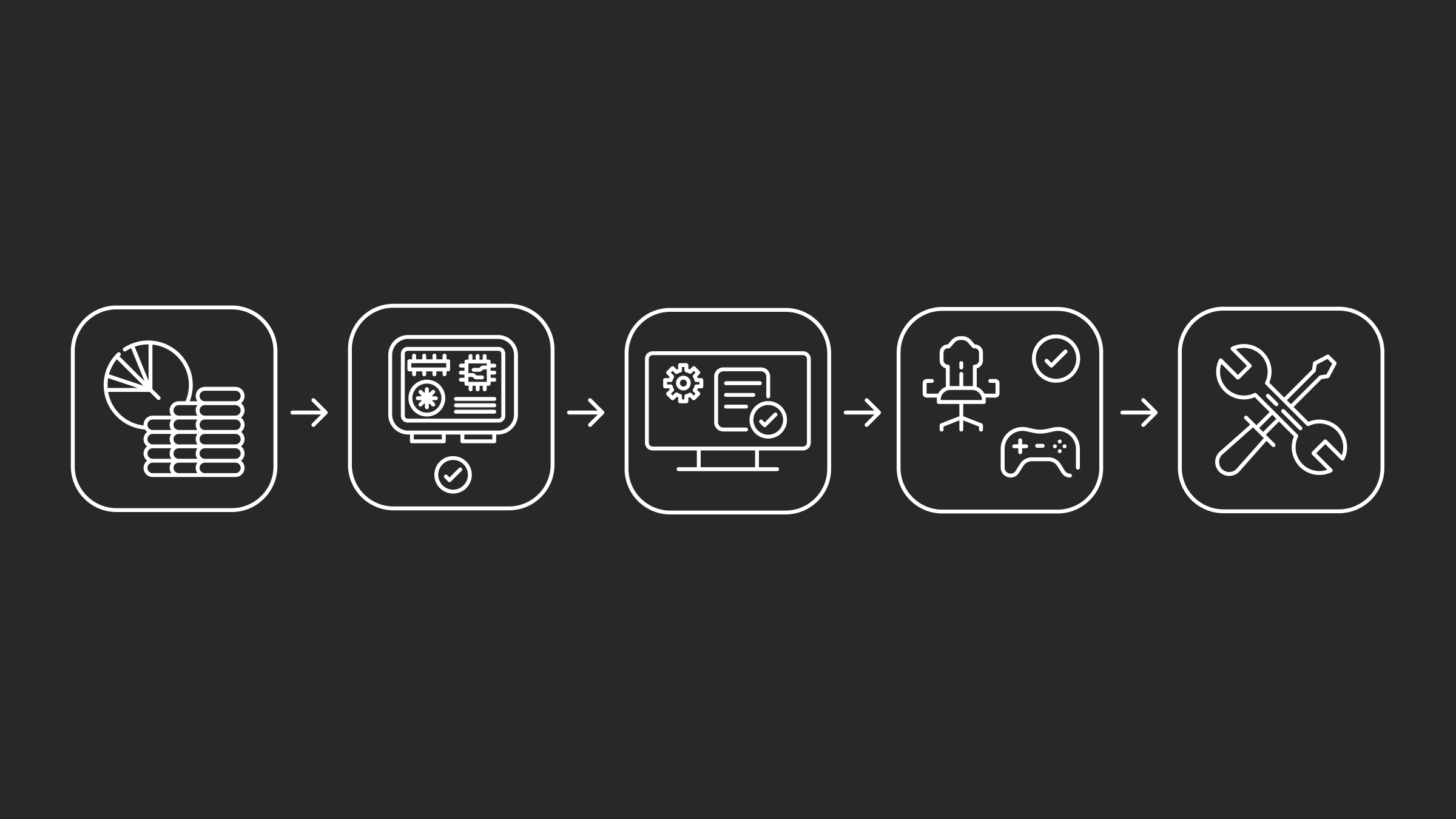 Une infographie présentant des icônes qui illustrent le processus de création d'une configuration de jeu.