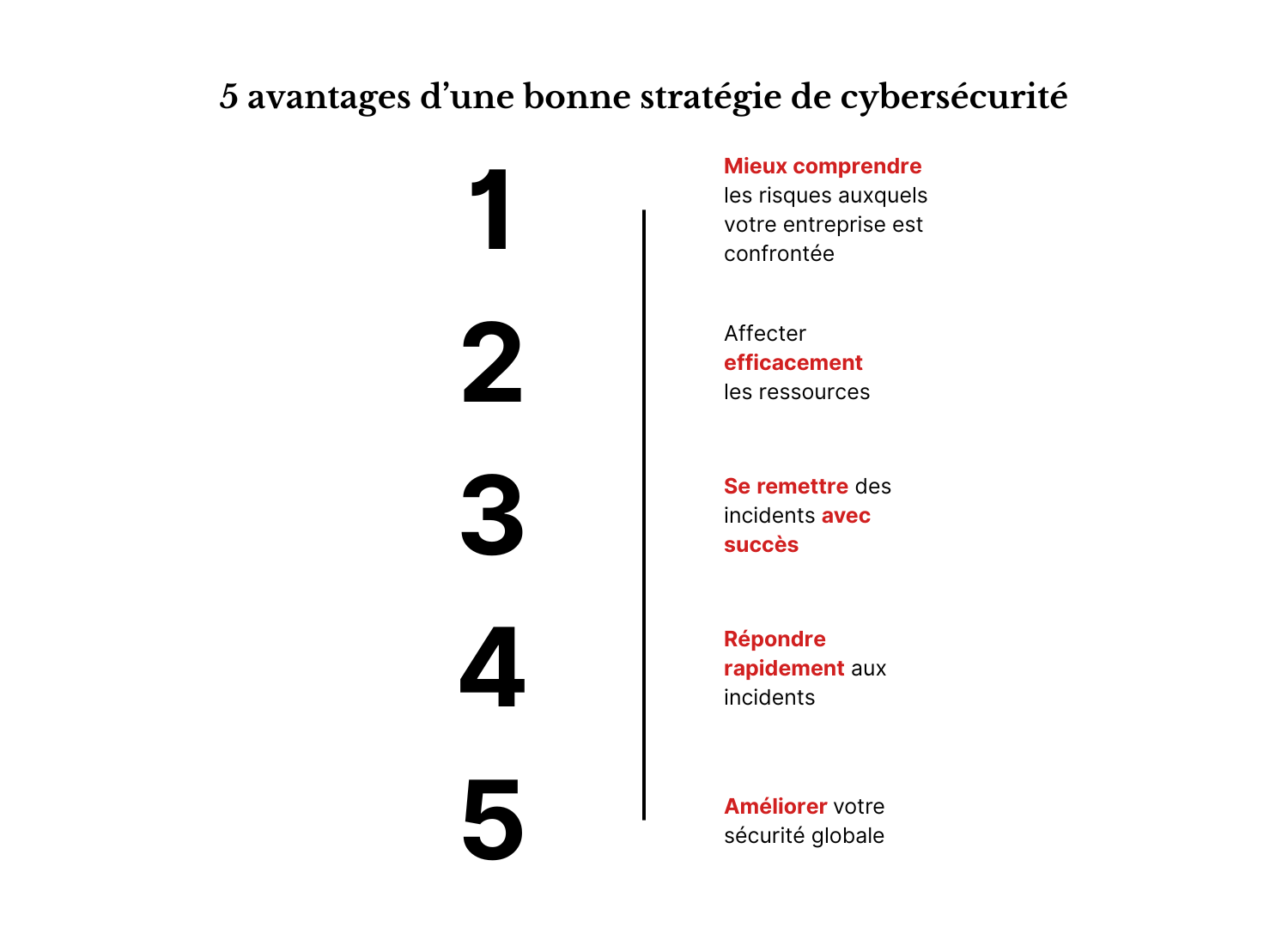 Une infographie présentant les 5 avantages d'une bonne stratégie de cybersécurité.