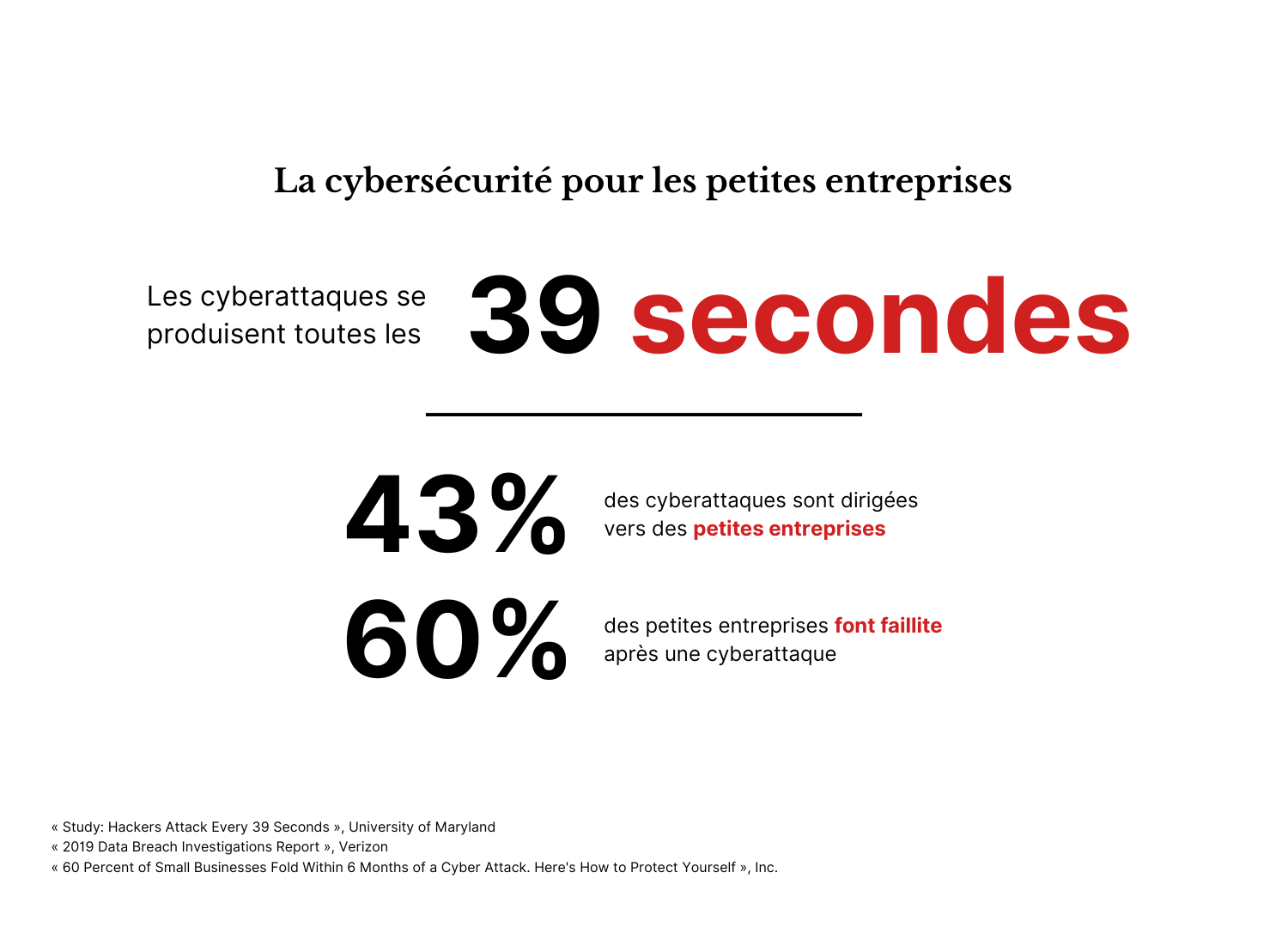 Une infographie présentant des statistiques de cybersécurité pour les petites entreprises.