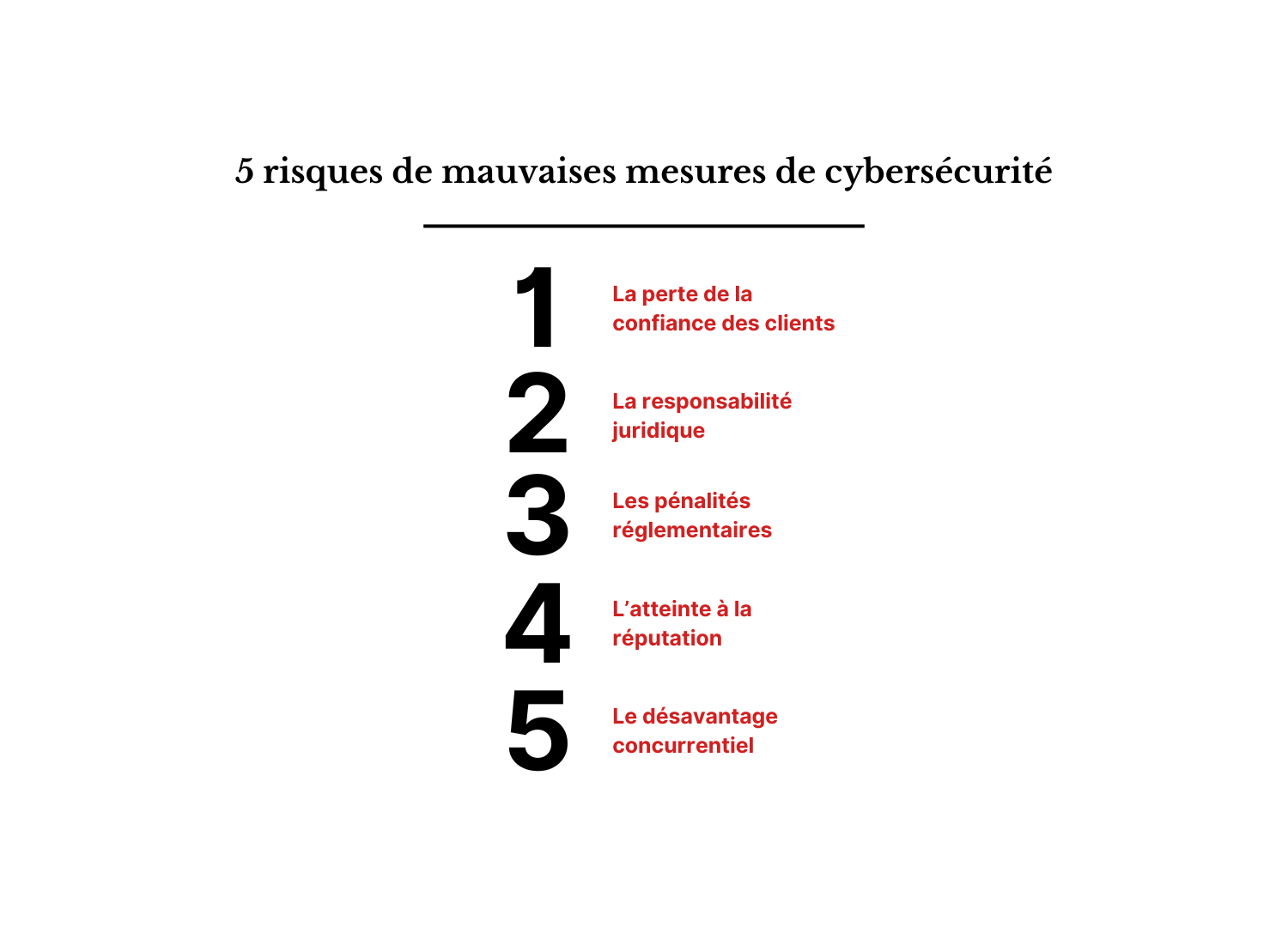 Une infographie montrant 5 risques de mauvaises mesures de cybersécurité.