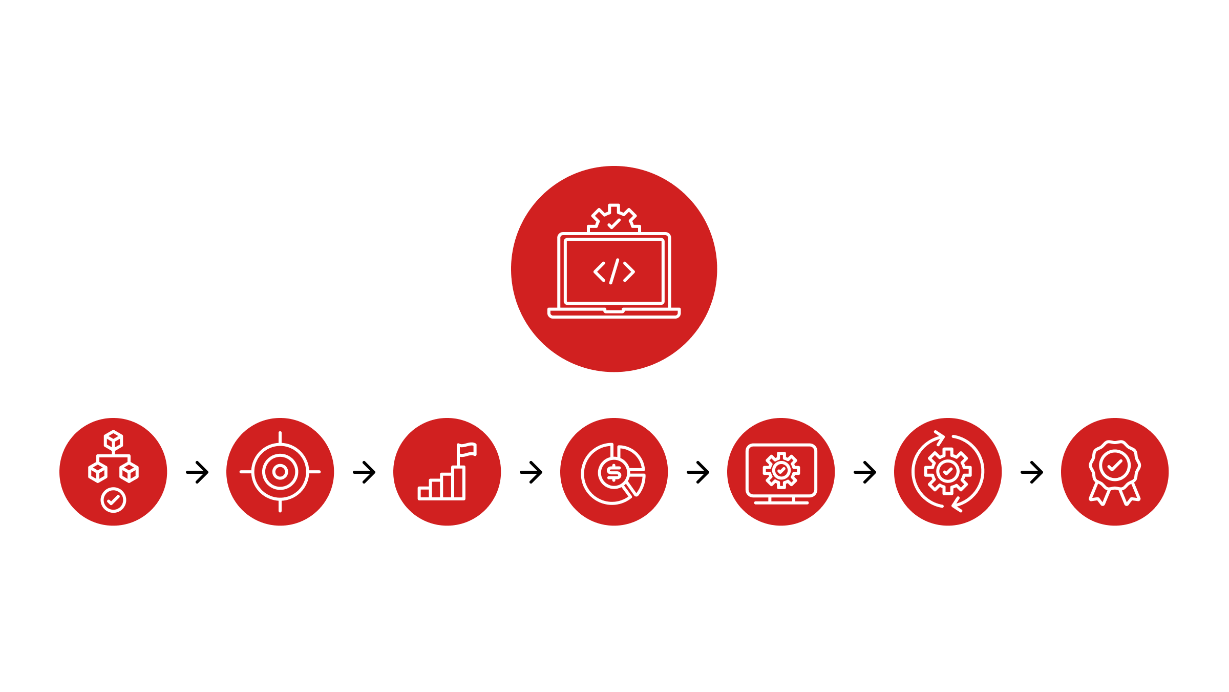 Infographic showing the steps to choose the right IT services for your business.